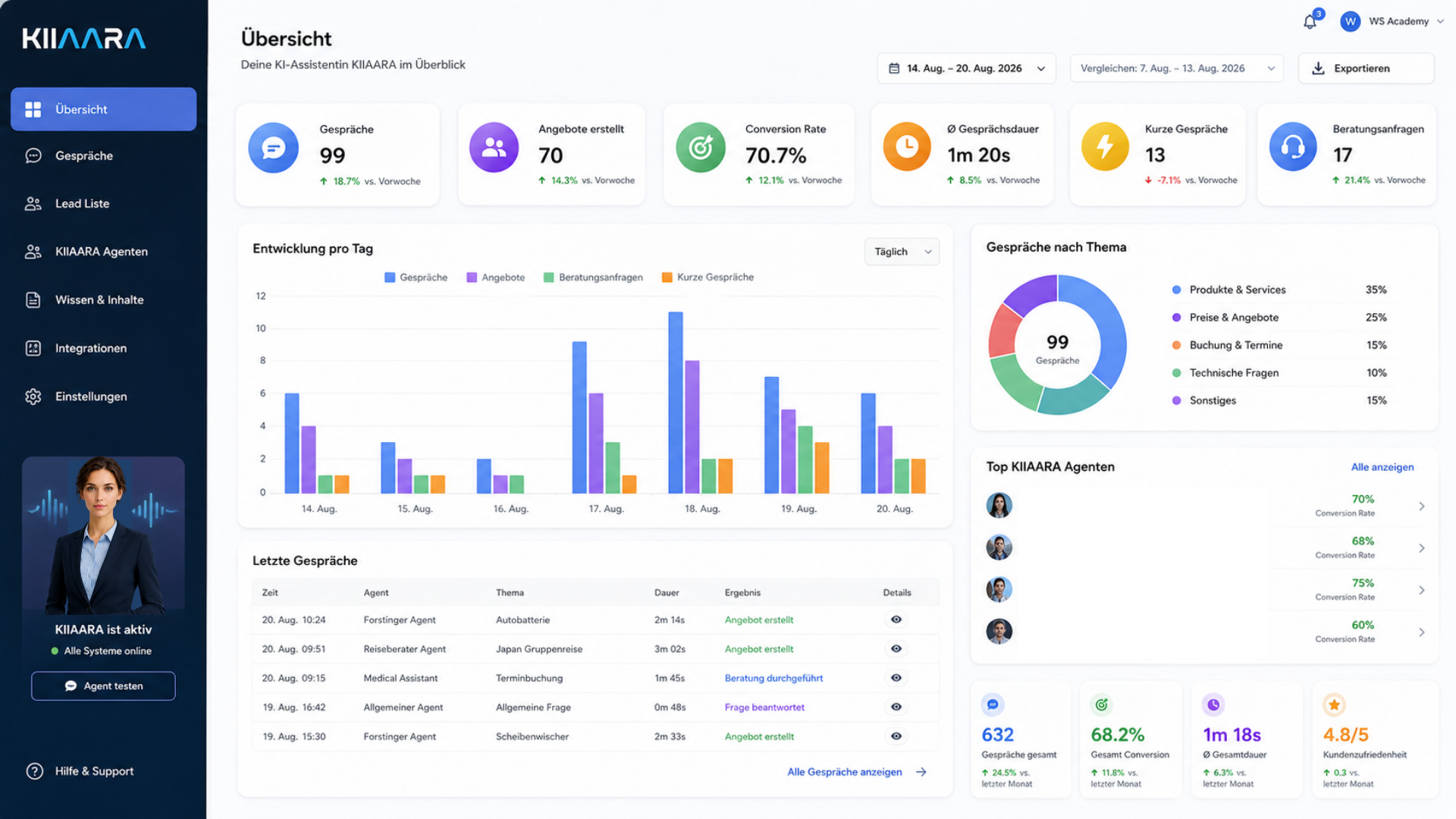 KIIAARA Dashboard